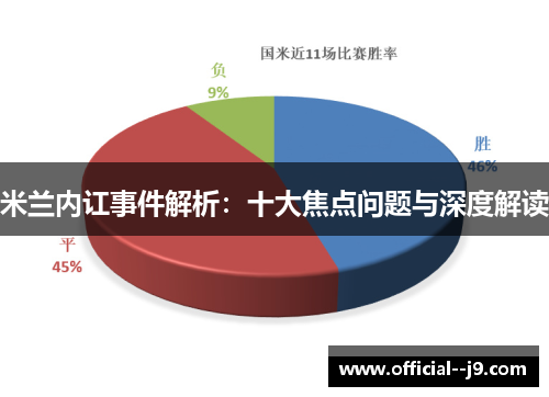 米兰内讧事件解析：十大焦点问题与深度解读