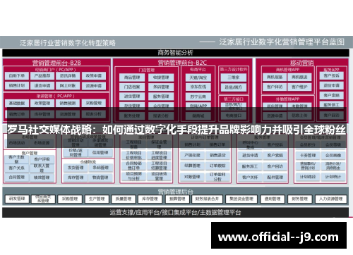 罗马社交媒体战略：如何通过数字化手段提升品牌影响力并吸引全球粉丝