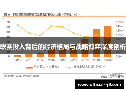 联赛投入背后的经济格局与战略博弈深度剖析