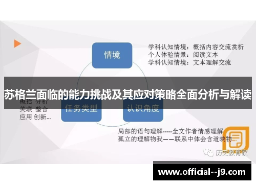苏格兰面临的能力挑战及其应对策略全面分析与解读