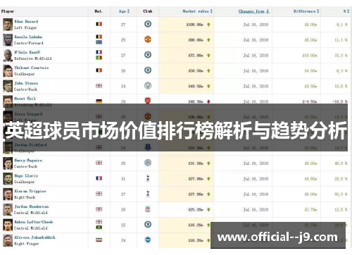英超球员市场价值排行榜解析与趋势分析