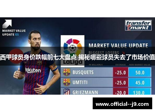 西甲球员身价跌幅前七大盘点 揭秘哪些球员失去了市场价值