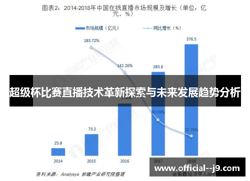 超级杯比赛直播技术革新探索与未来发展趋势分析 超级杯比赛直播技术革新探索与未来发展趋势分析