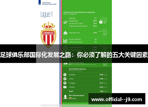 足球俱乐部国际化发展之路：你必须了解的五大关键因素