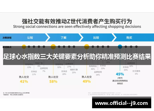 足球心水指数三大关键要素分析助你精准预测比赛结果
