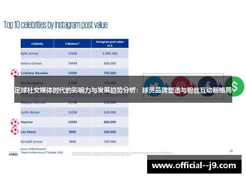 足球社交媒体时代的影响力与发展趋势分析：球员品牌塑造与粉丝互动新格局