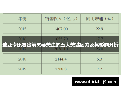 迪亚卡比复出前需要关注的五大关键因素及其影响分析