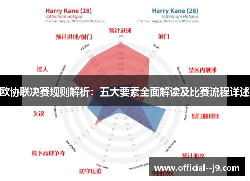 欧协联决赛规则解析:五大要素全面解读及比赛流程详述 欧协联决赛规则解析:五大要素全面解读及比赛流程详述