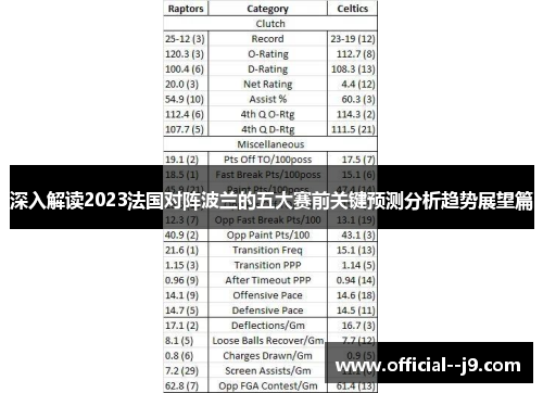 深入解读2023法国对阵波兰的五大赛前关键预测分析趋势展望篇 深入解读2023法国对阵波兰的五大赛前关键预测分析趋势展望篇