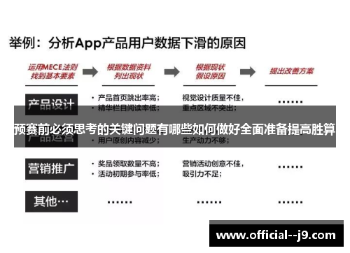 预赛前必须思考的关键问题有哪些如何做好全面准备提高胜算 预赛前必须思考的关键问题有哪些如何做好全面准备提高胜算