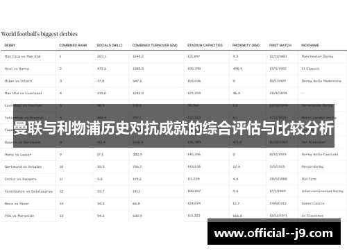 曼联与利物浦历史对抗成就的综合评估与比较分析