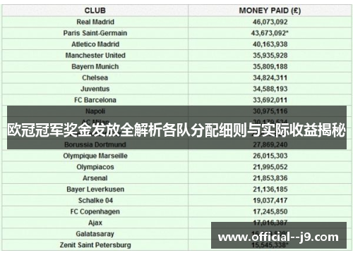 欧冠冠军奖金发放全解析各队分配细则与实际收益揭秘