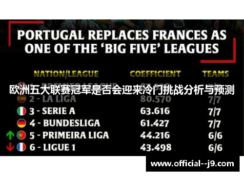 欧洲五大联赛冠军是否会迎来冷门挑战分析与预测