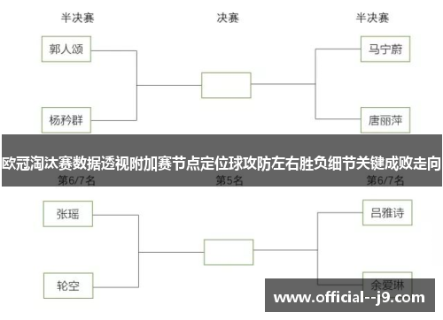 欧冠淘汰赛数据透视附加赛节点定位球攻防左右胜负细节关键成败走向
