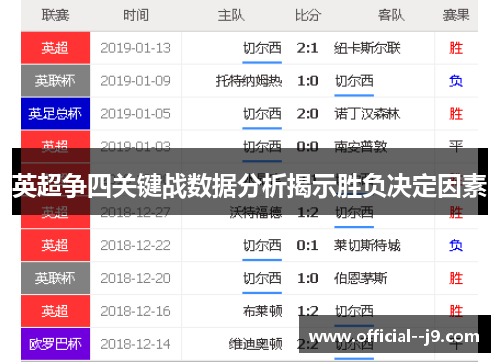 英超争四关键战数据分析揭示胜负决定因素 英超争四关键战数据分析揭示胜负决定因素