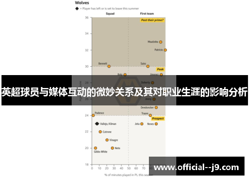英超球员与媒体互动的微妙关系及其对职业生涯的影响分析
