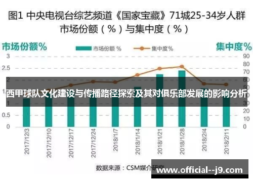西甲球队文化建设与传播路径探索及其对俱乐部发展的影响分析