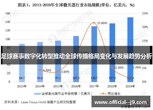 足球赛事数字化转型推动全球传播格局变化与发展趋势分析