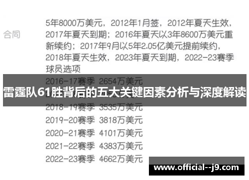 雷霆队61胜背后的五大关键因素分析与深度解读